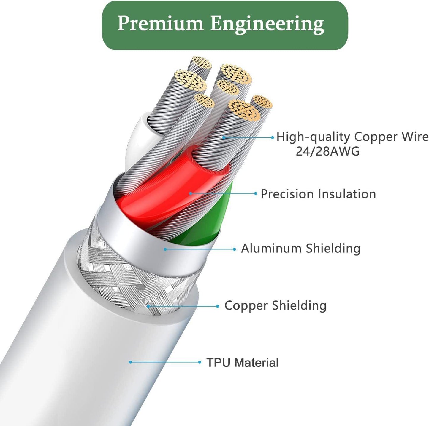 P I N K  Type C Cable, Charging Cable, Data Transfer Cable For Mobile Phone, Keyboard